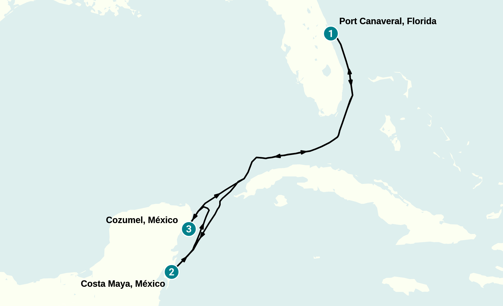 Itinerary