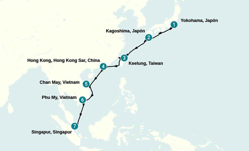 Itinerary
