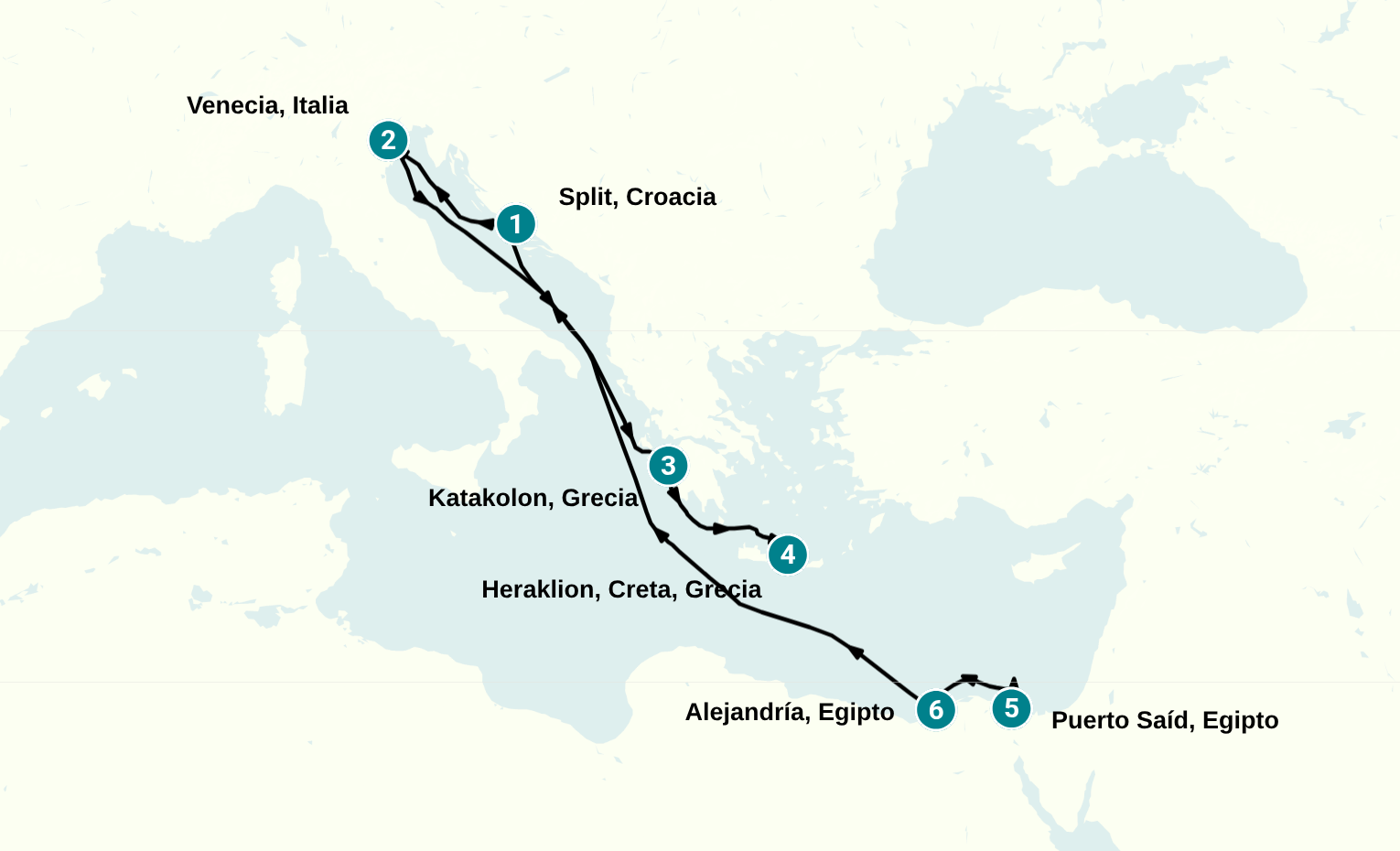 Itinerary