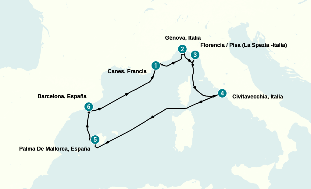 Itinerary