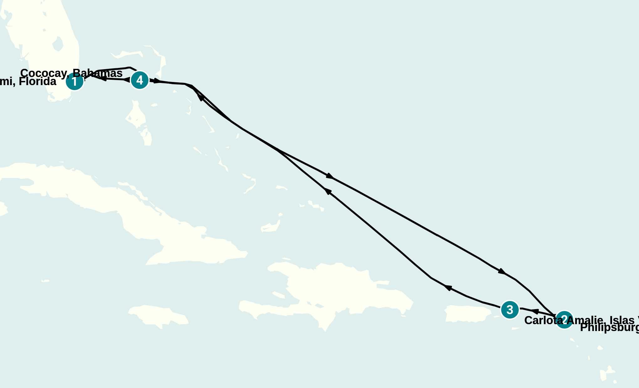 Itinerary