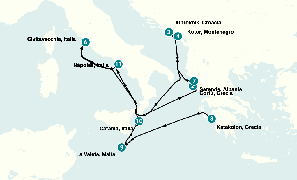 Itinerary