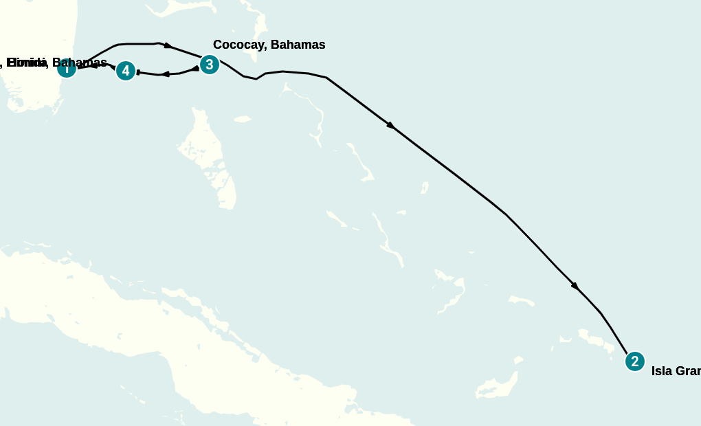 Itinerary