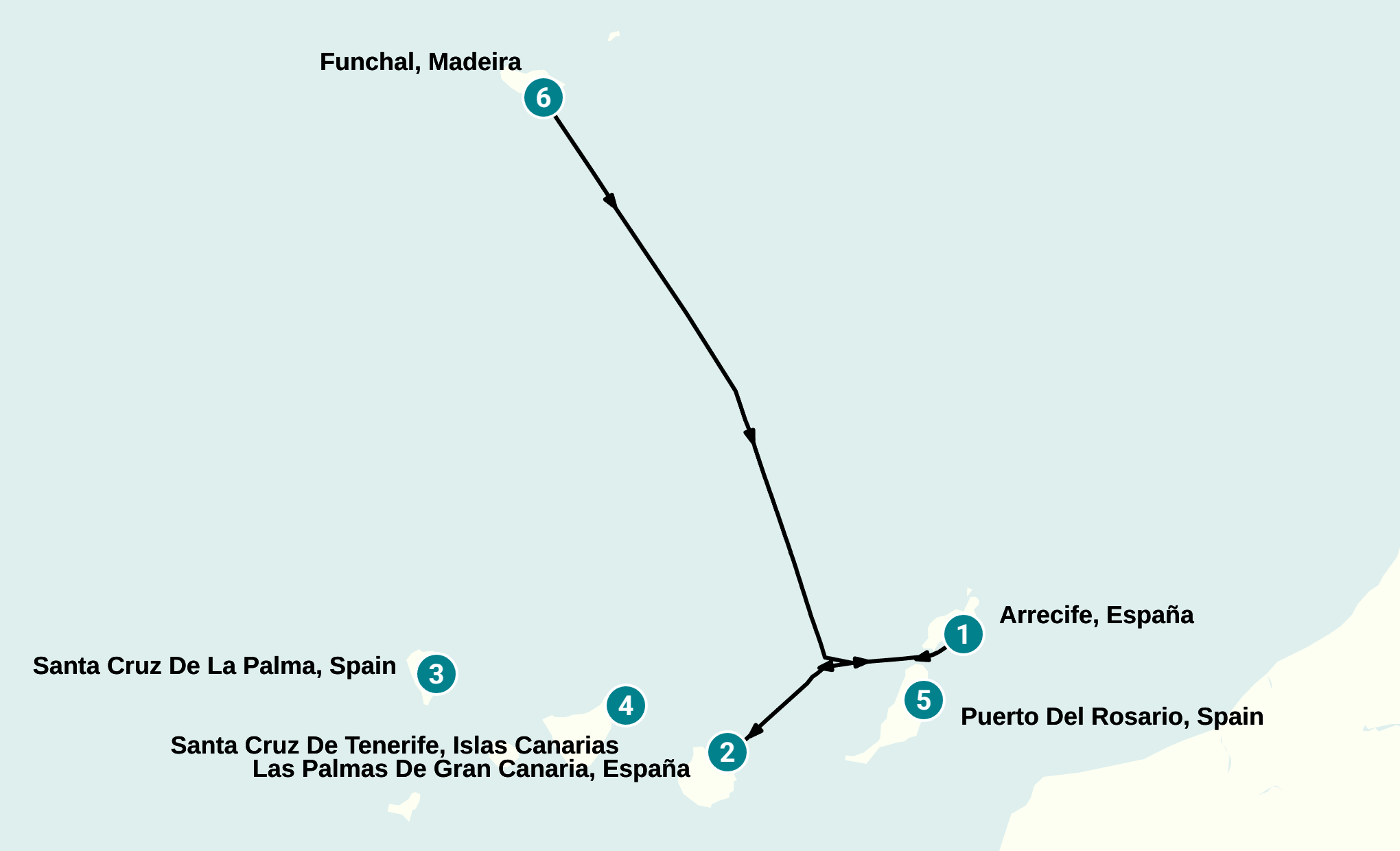 Itinerary