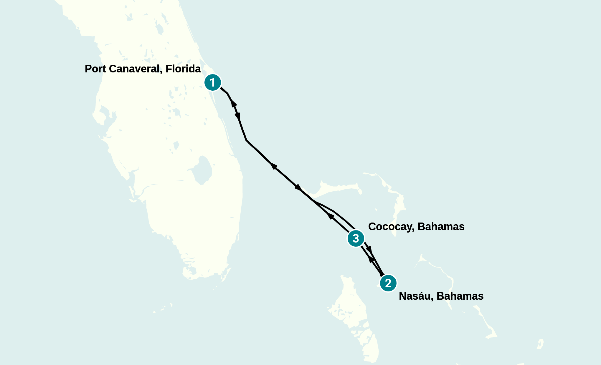Itinerary