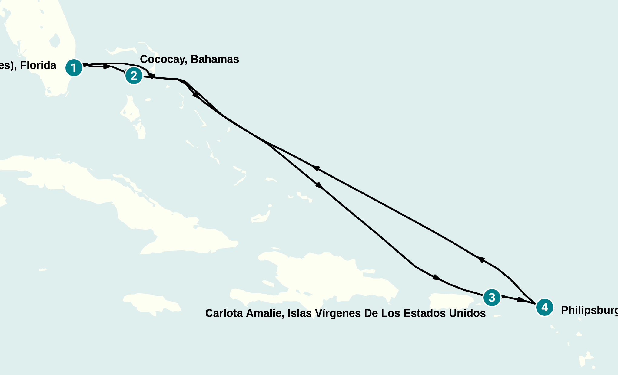 Itinerary
