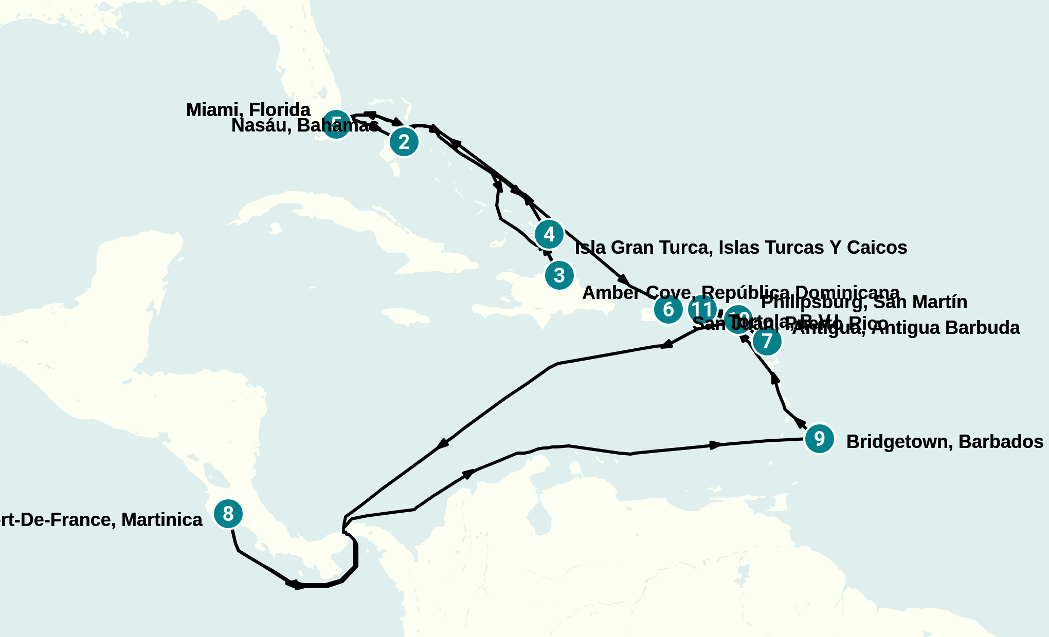 Itinerary