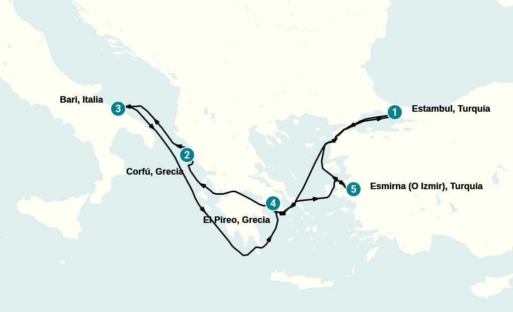 Itinerary