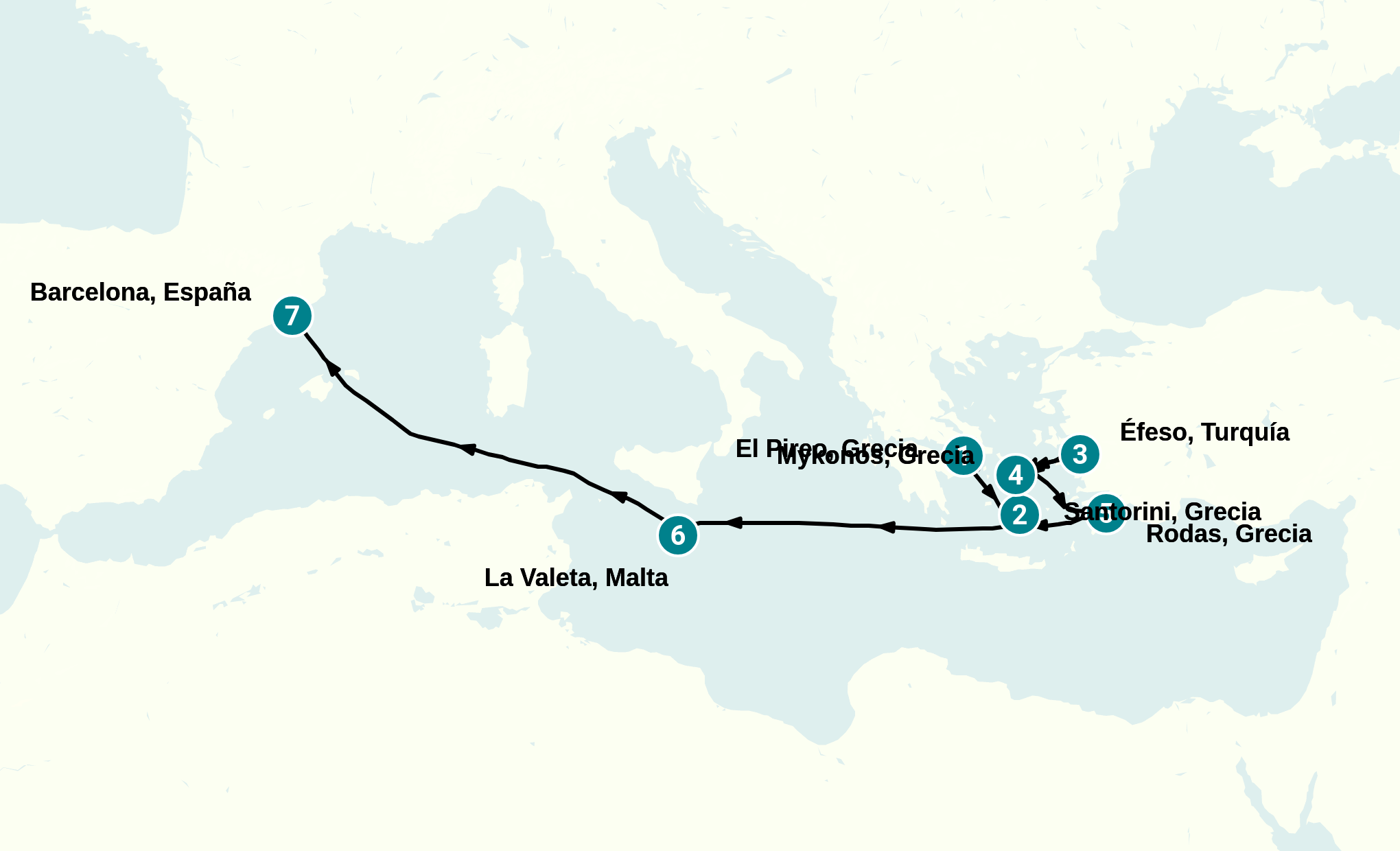 Itinerary