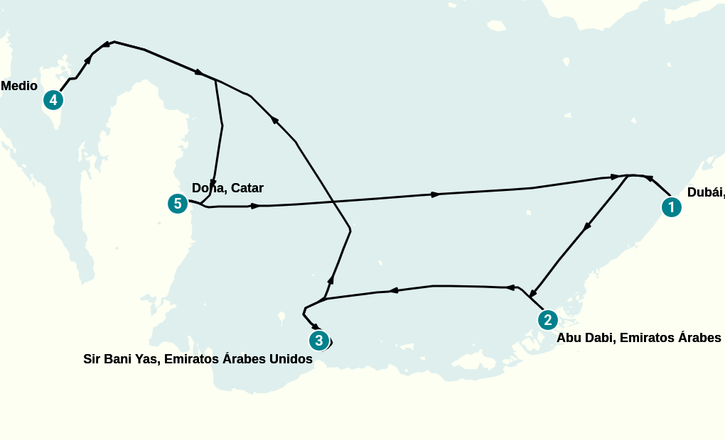 Itinerary