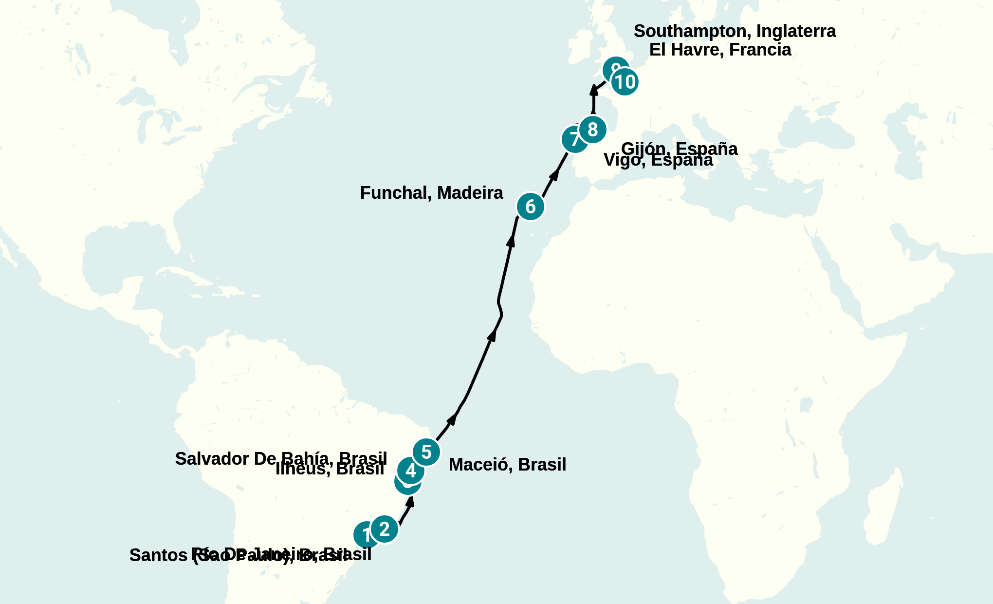 Itinerary