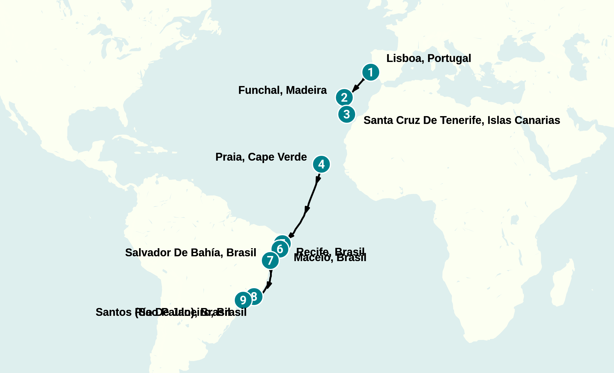 Itinerary