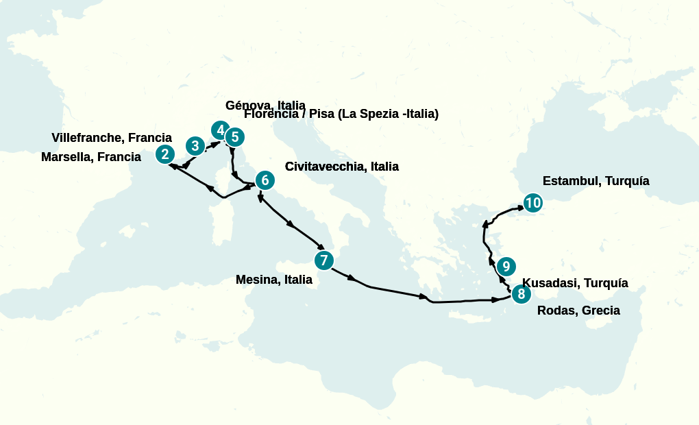 Itinerary