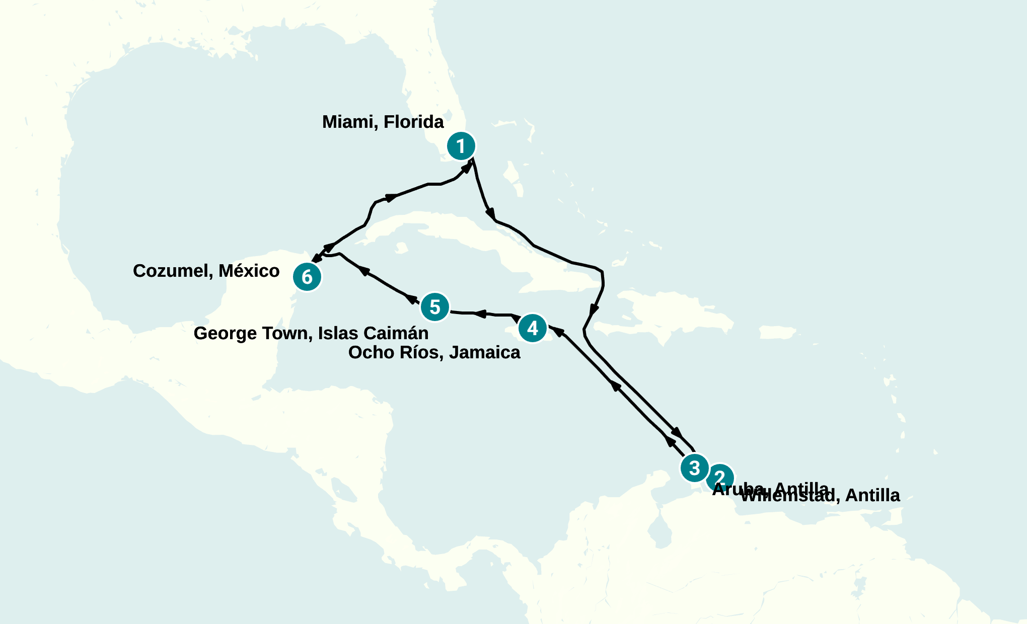 Itinerary