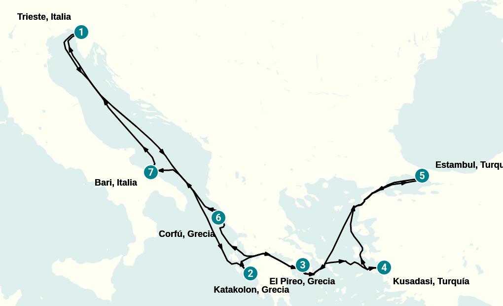 Itinerary