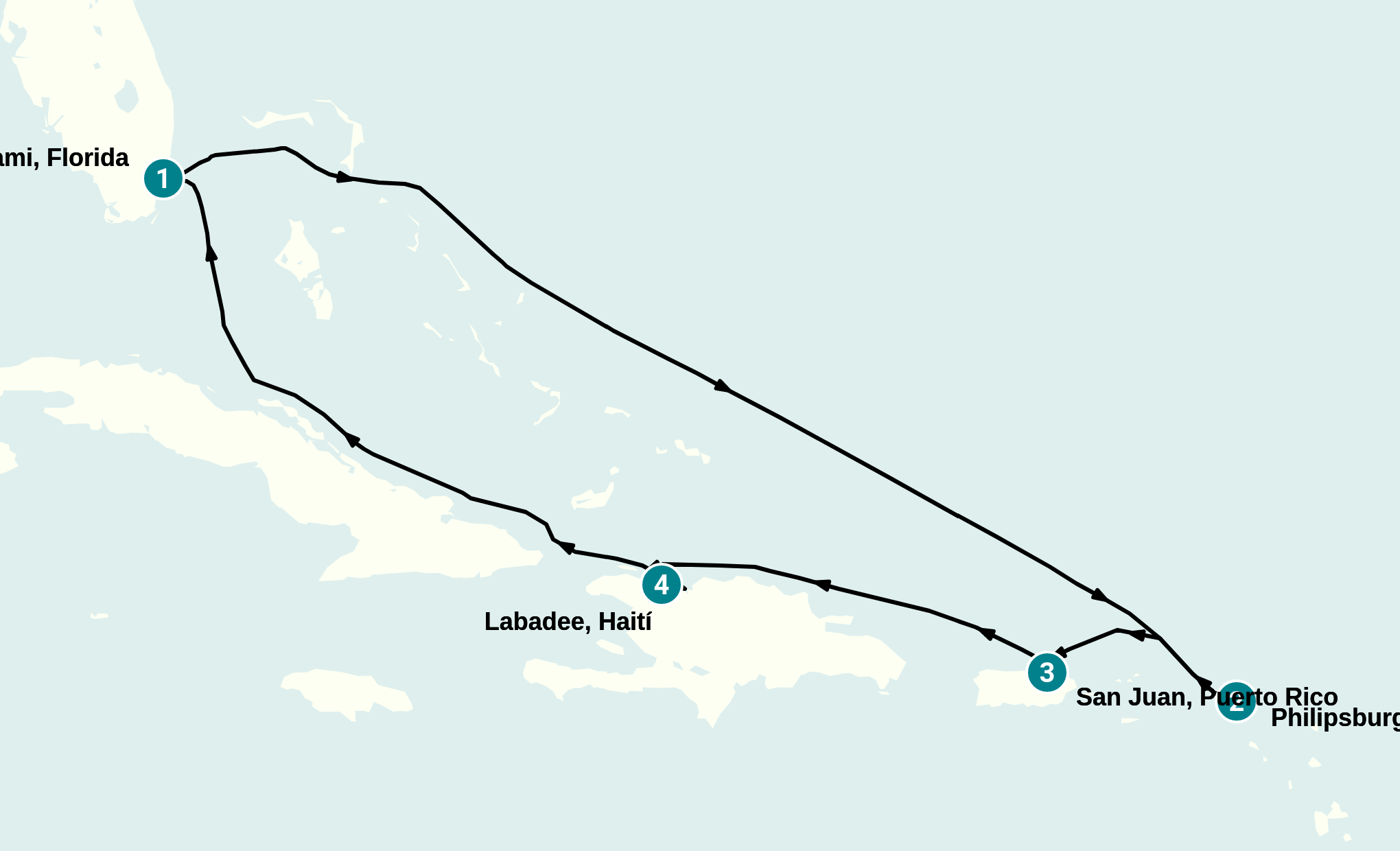 Itinerary