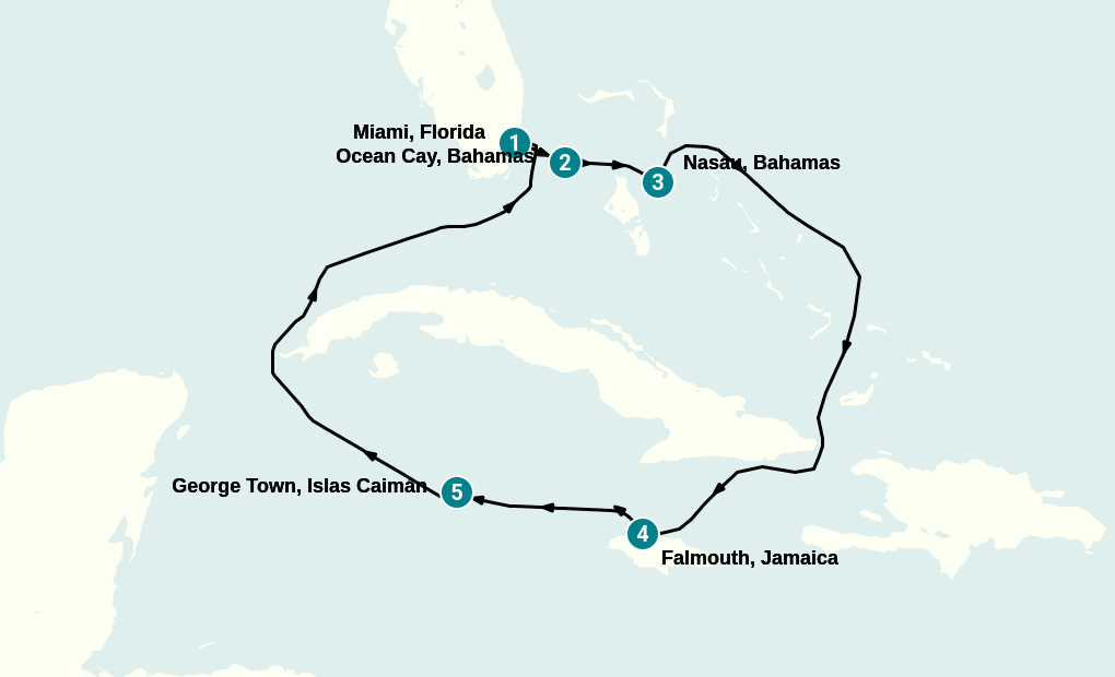 Itinerary