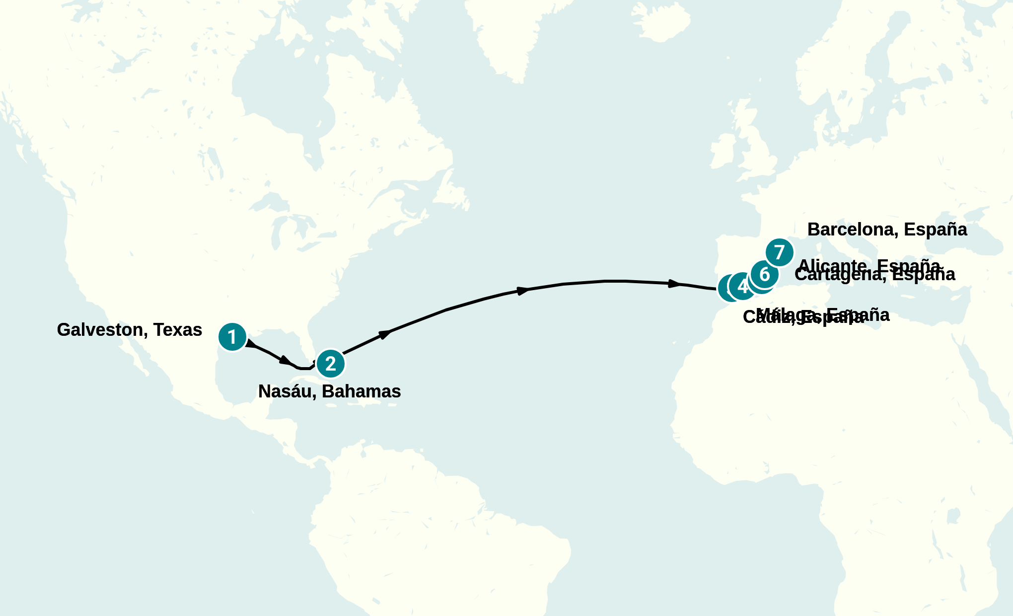 Itinerary