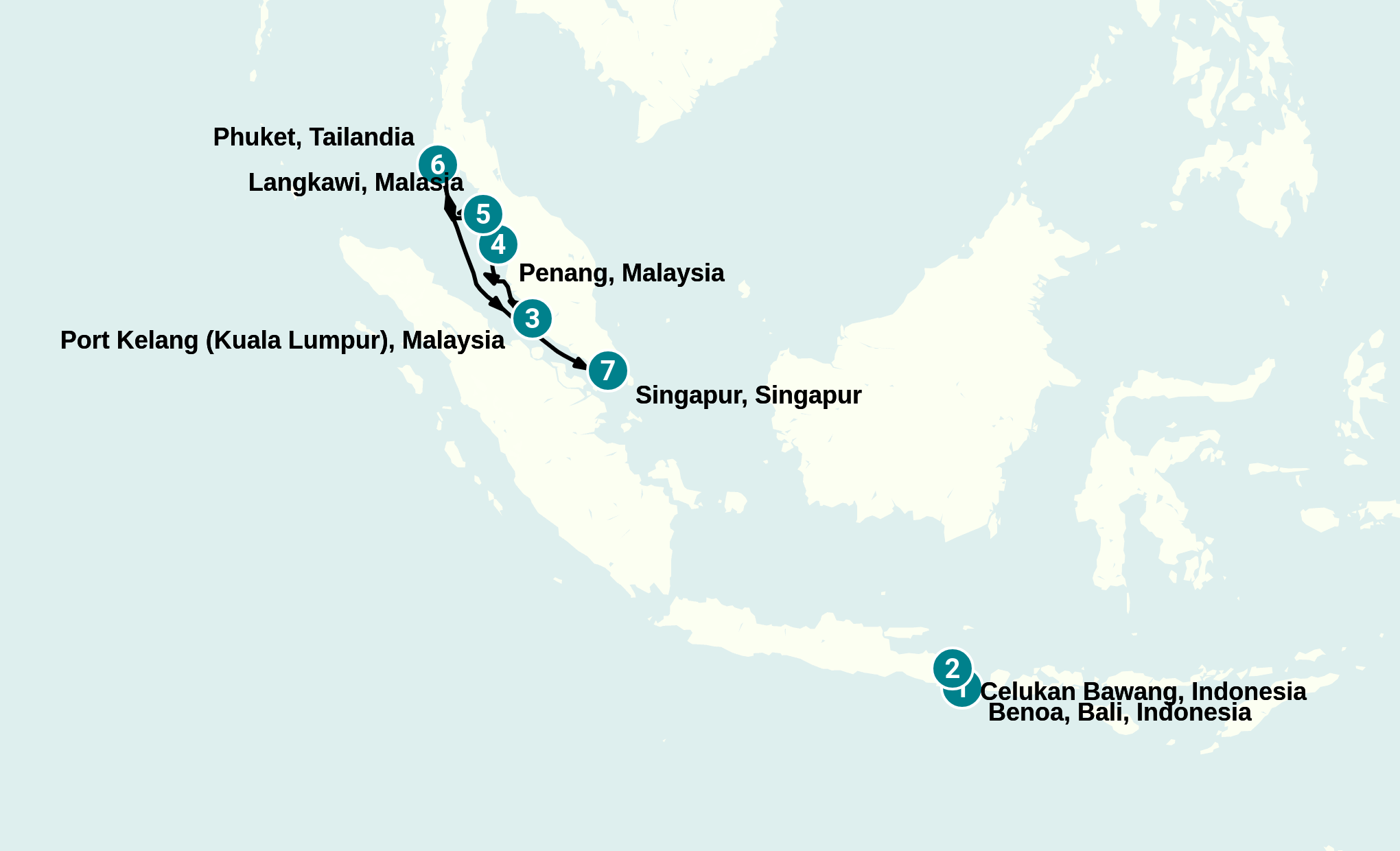 Itinerary