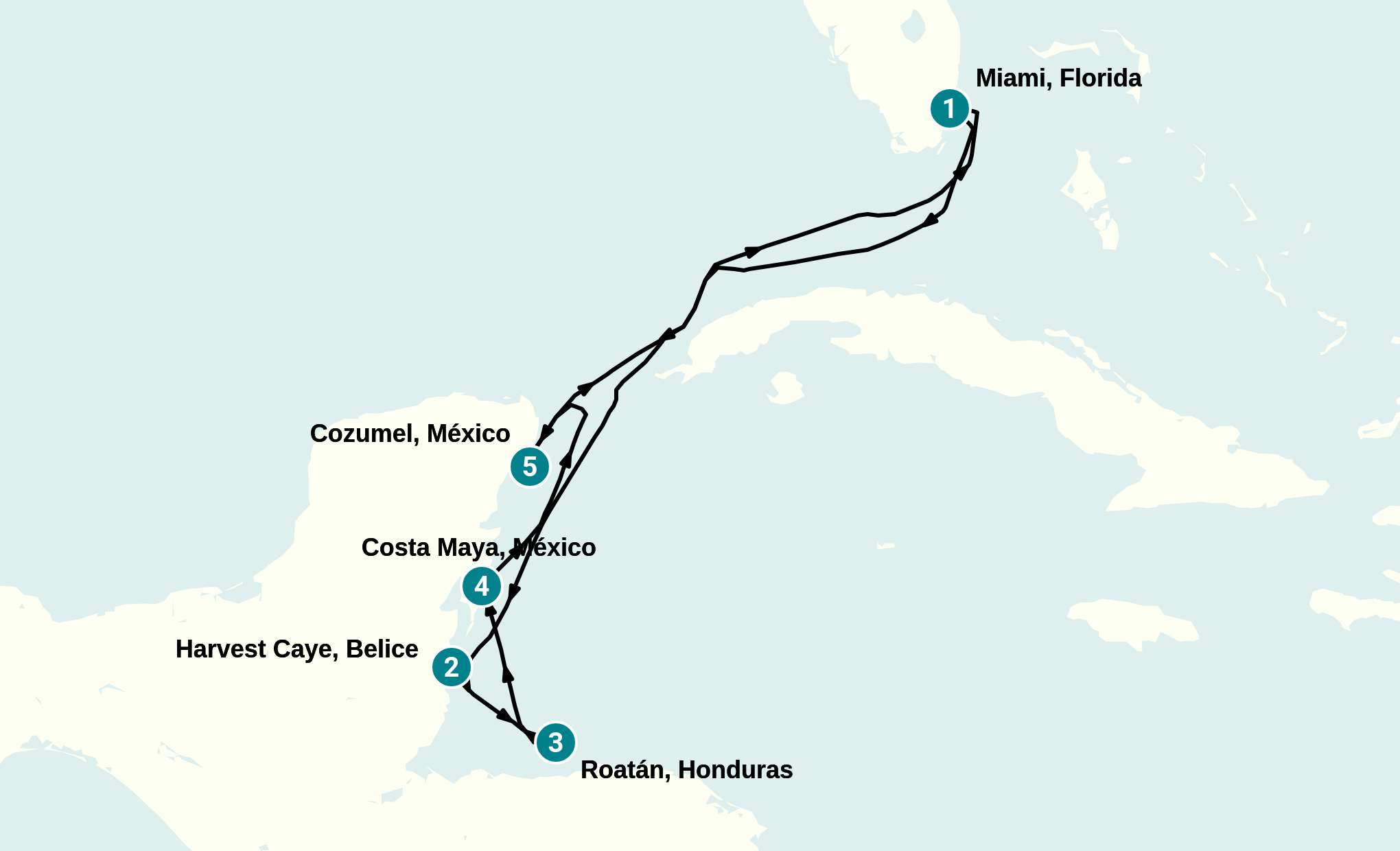 Itinerary