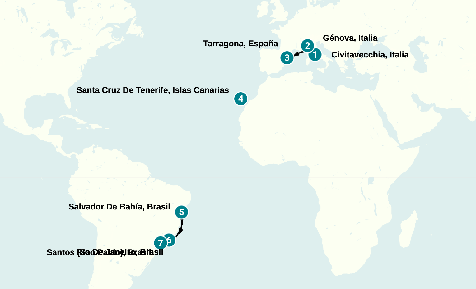 Itinerary