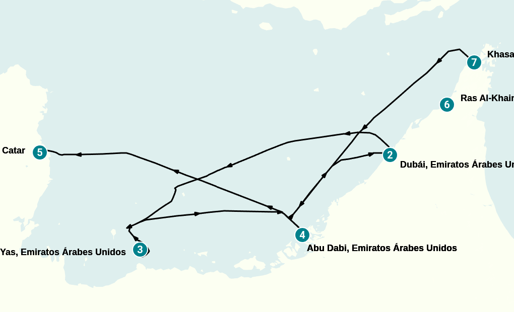 Itinerary