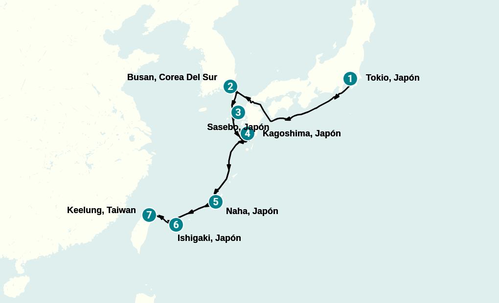 Itinerary