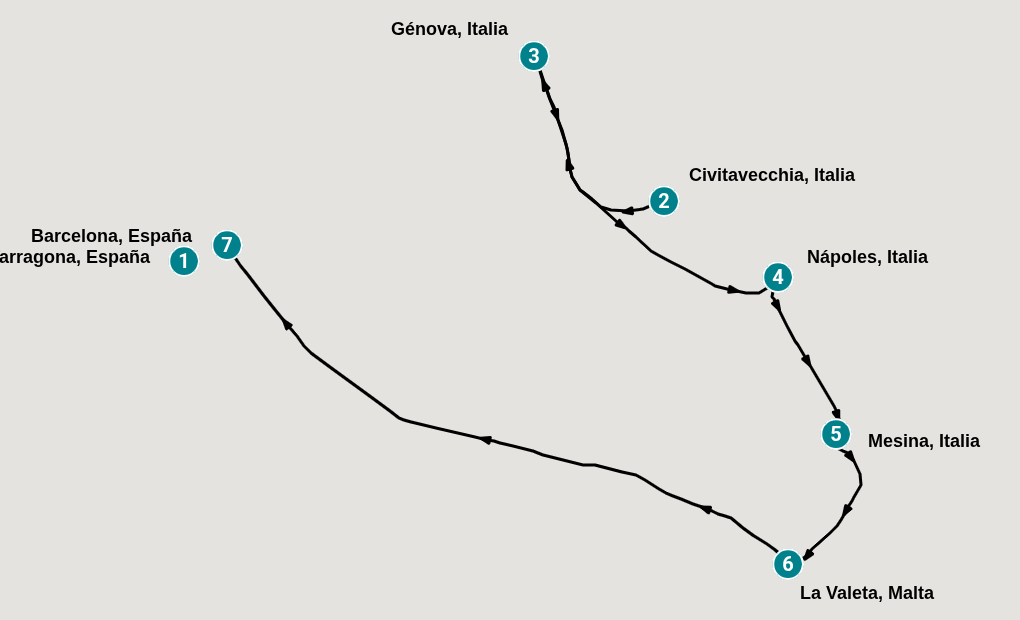 Itinerary