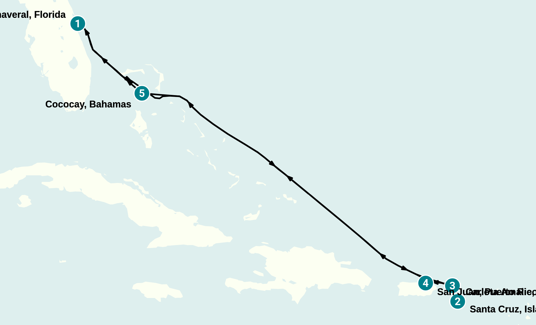 Itinerary