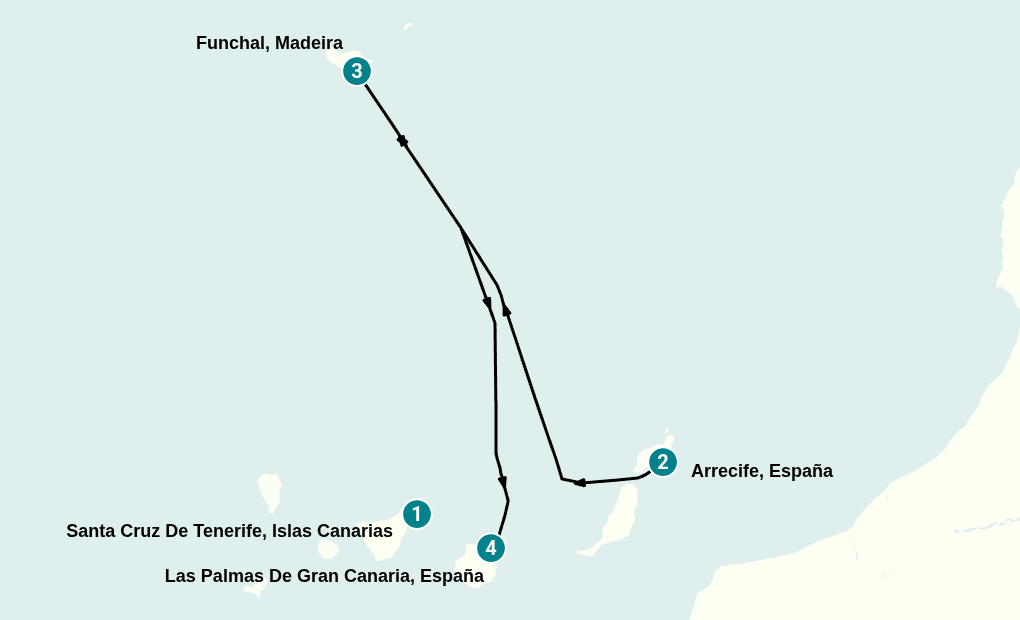 Itinerary