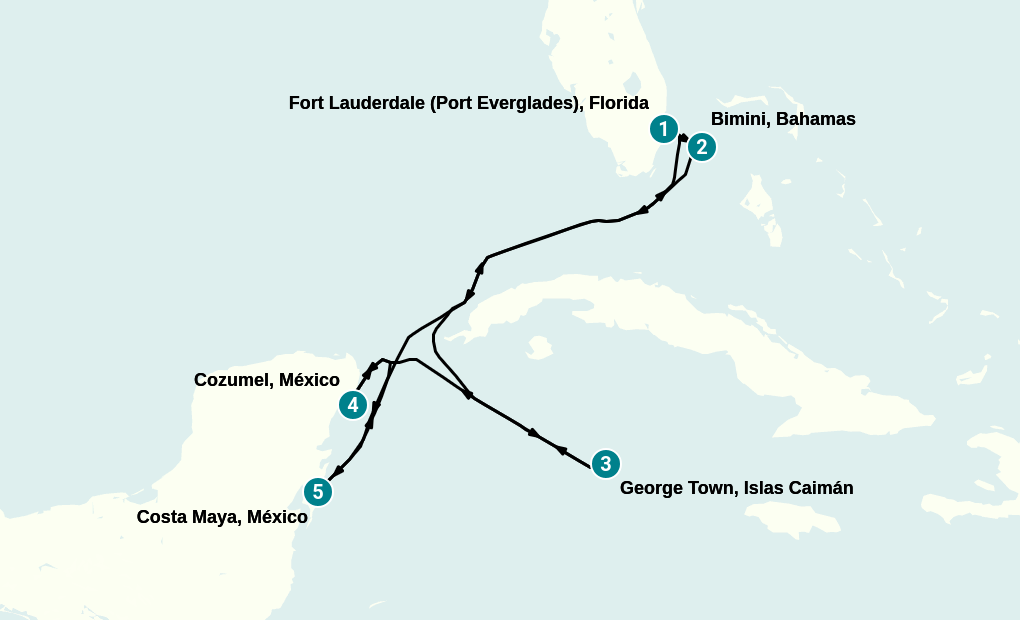 Itinerary