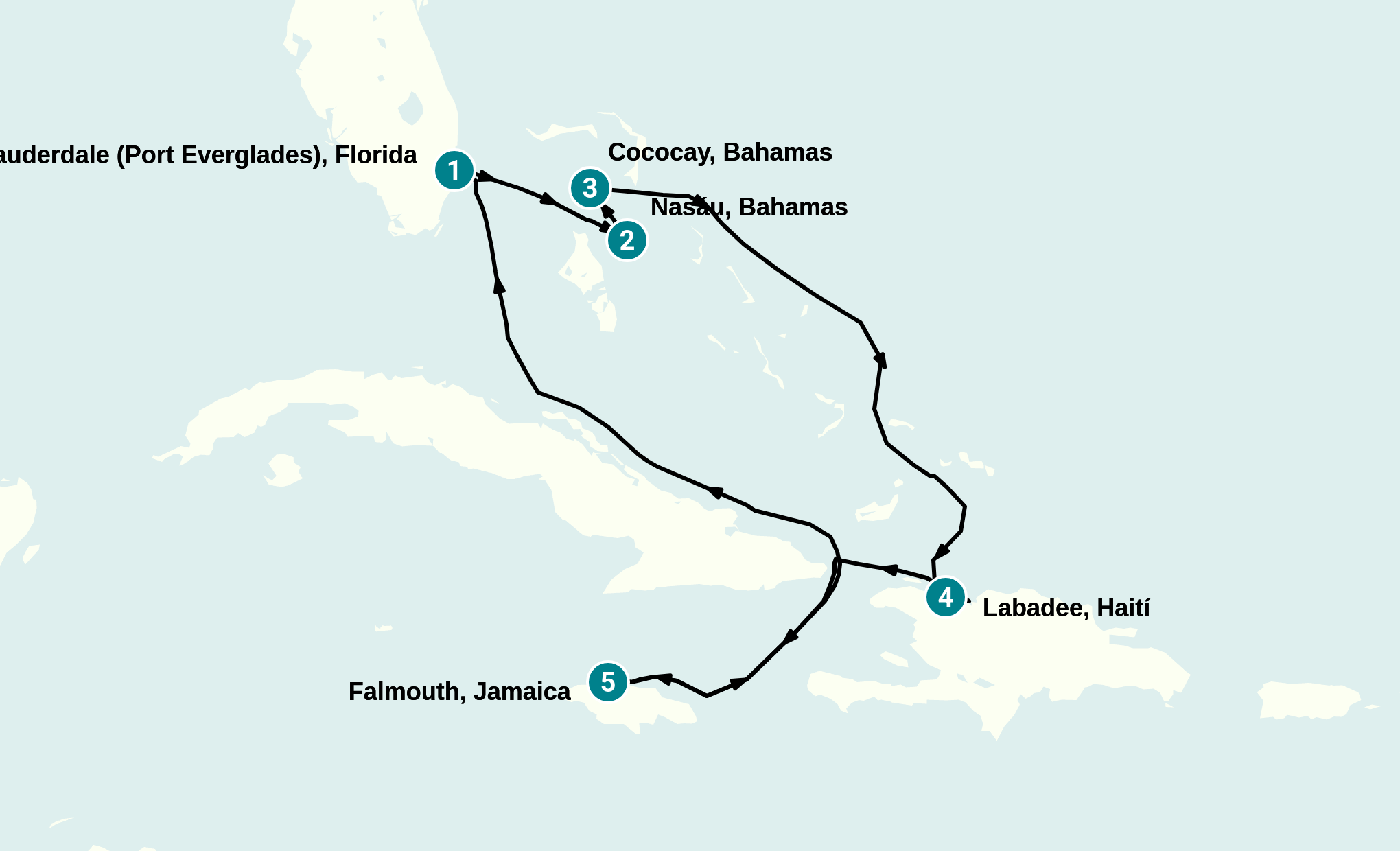 Itinerary