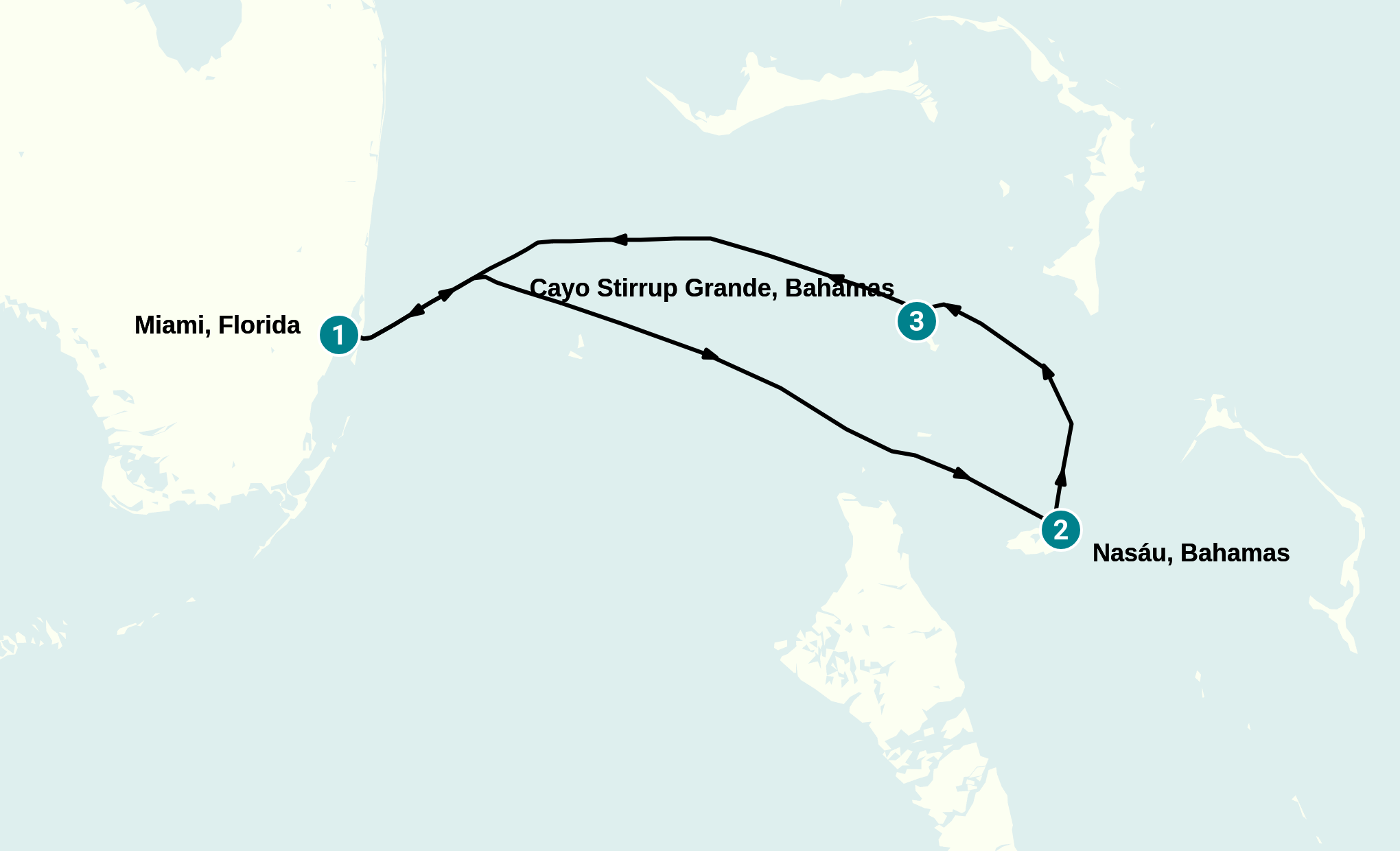Itinerary