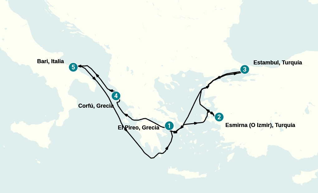 Itinerary