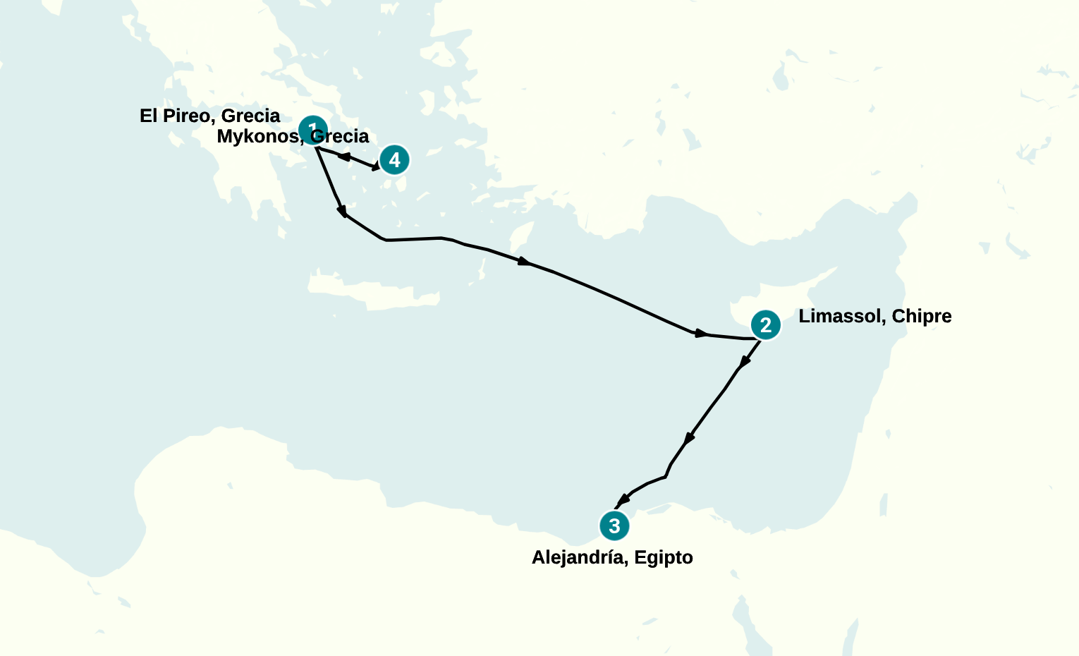 Itinerary