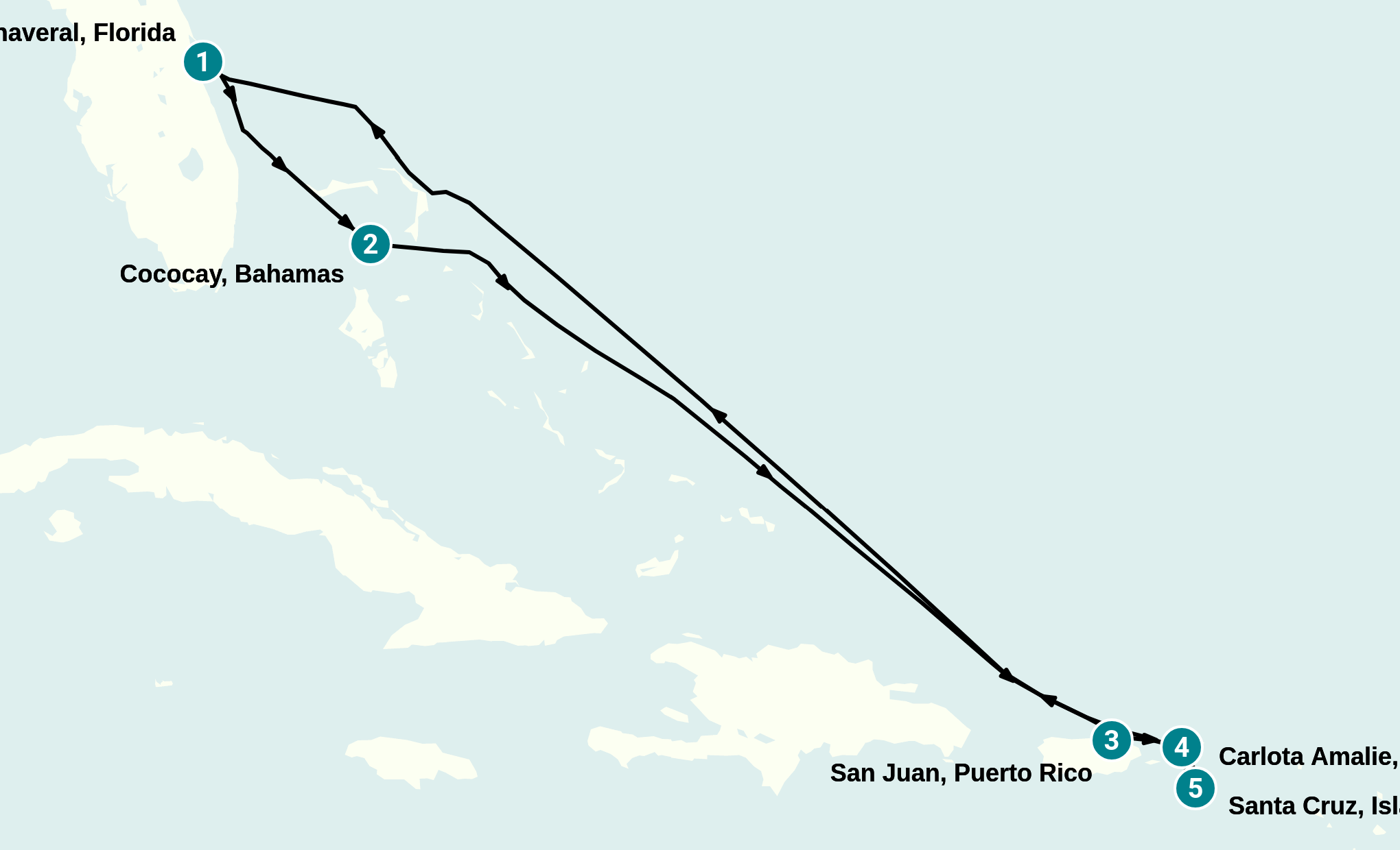 Itinerary