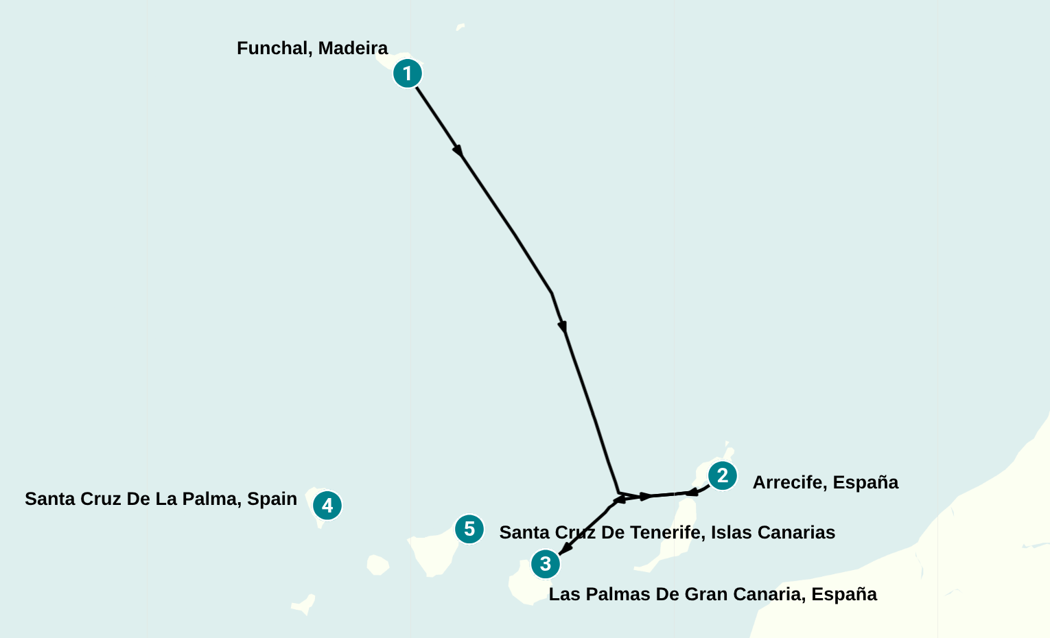 Itinerary