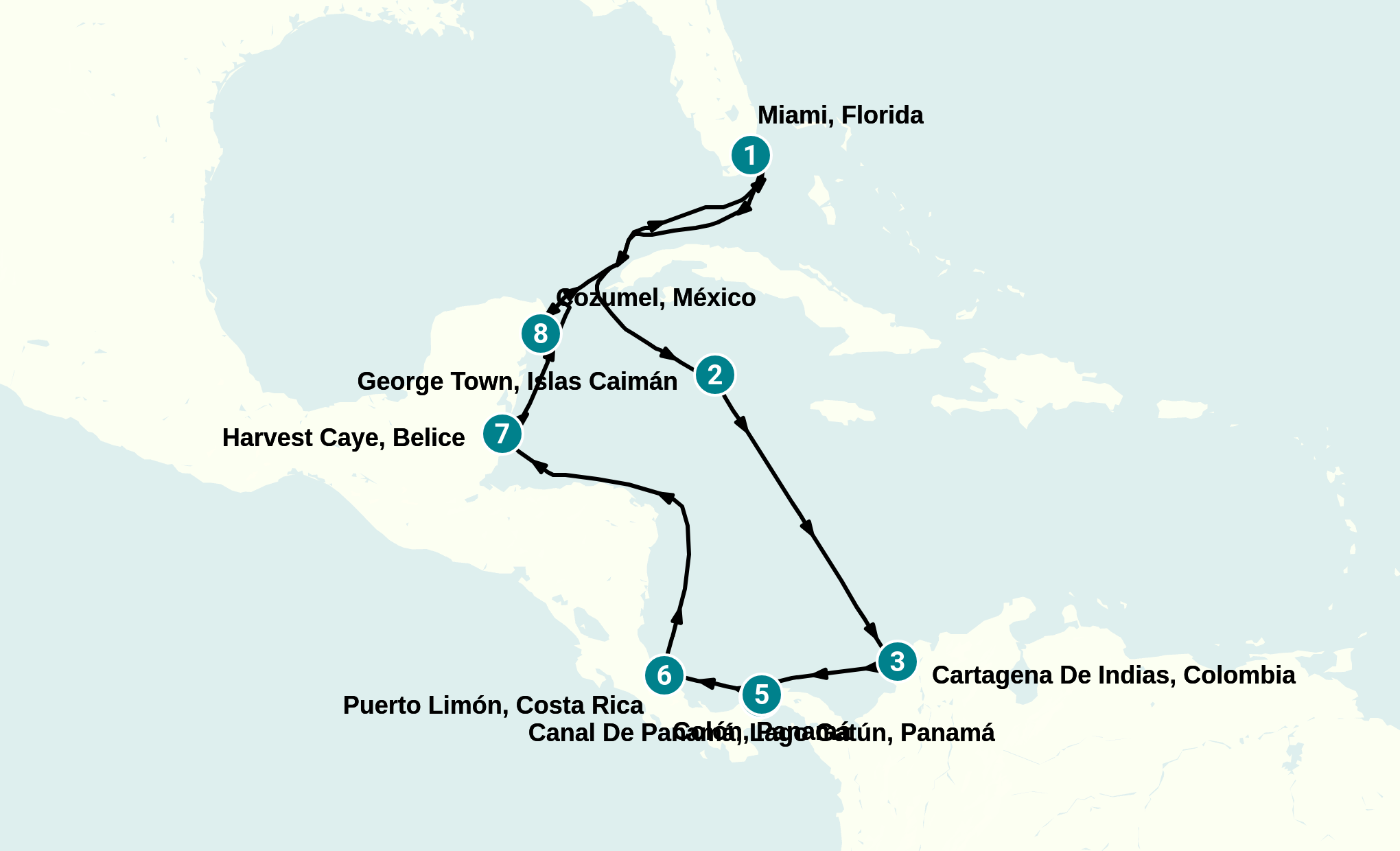 Itinerary