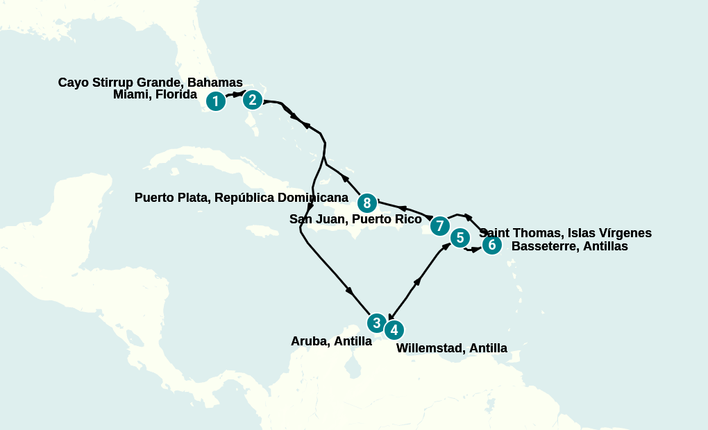 Itinerary