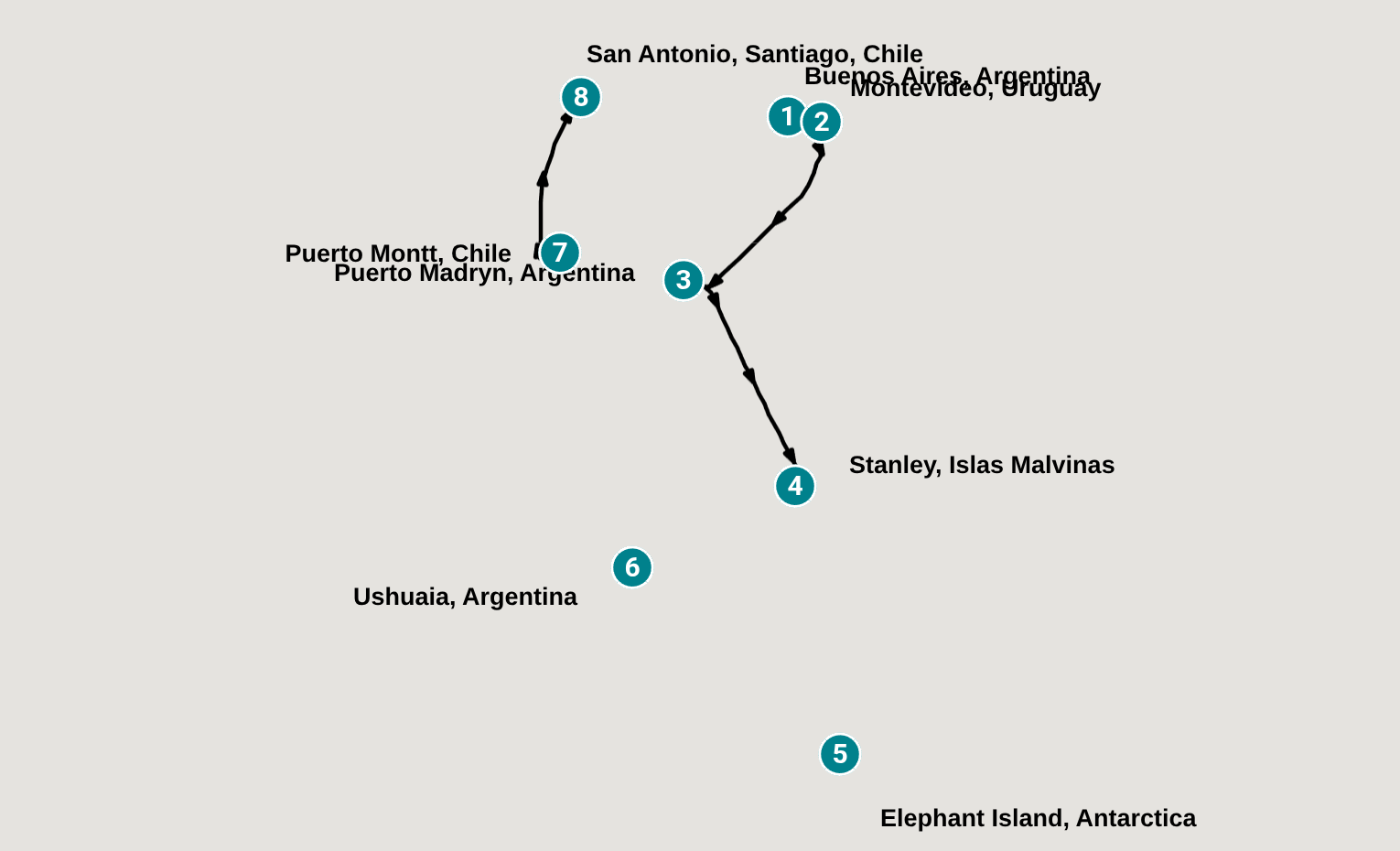 Itinerary
