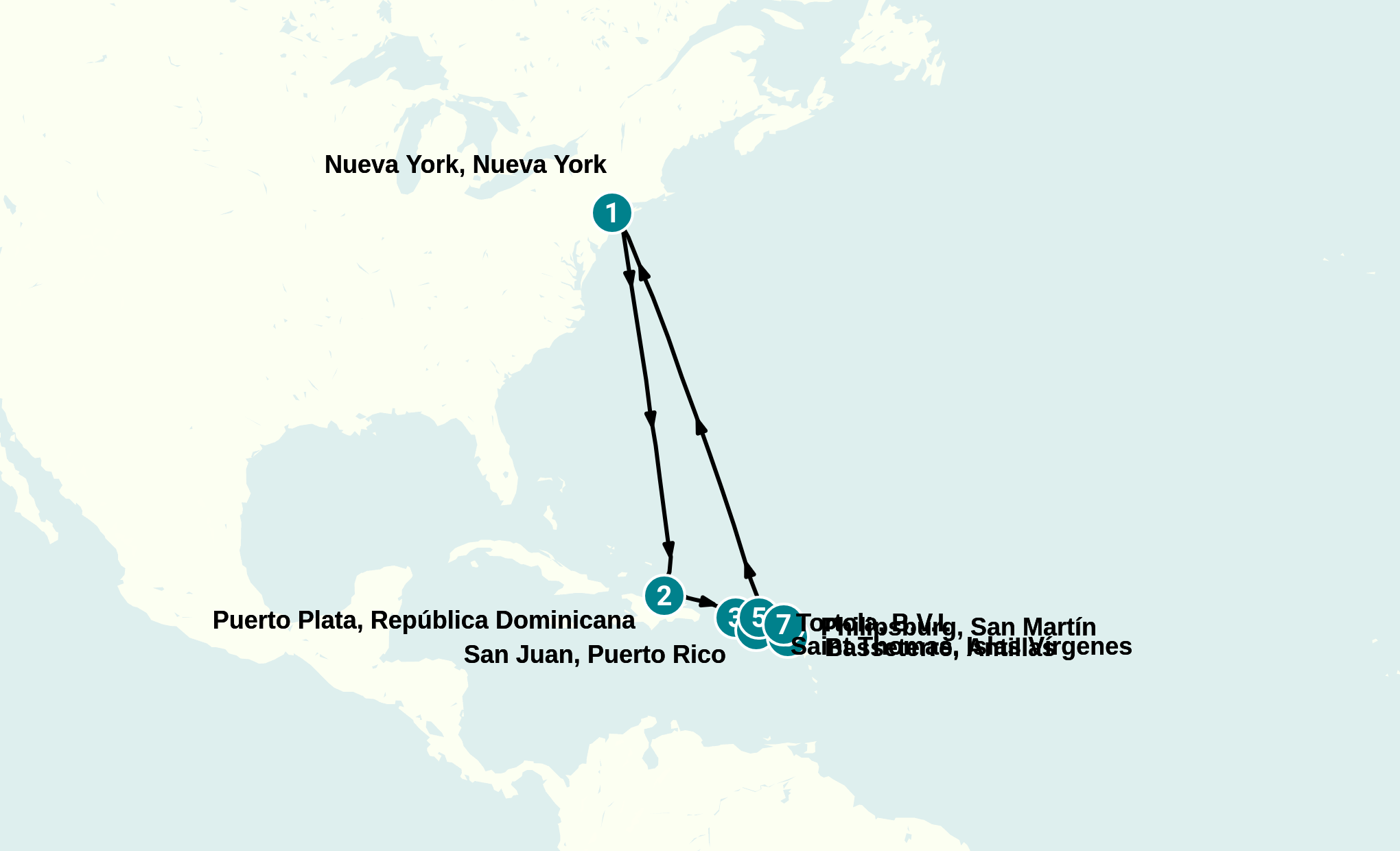 Itinerary