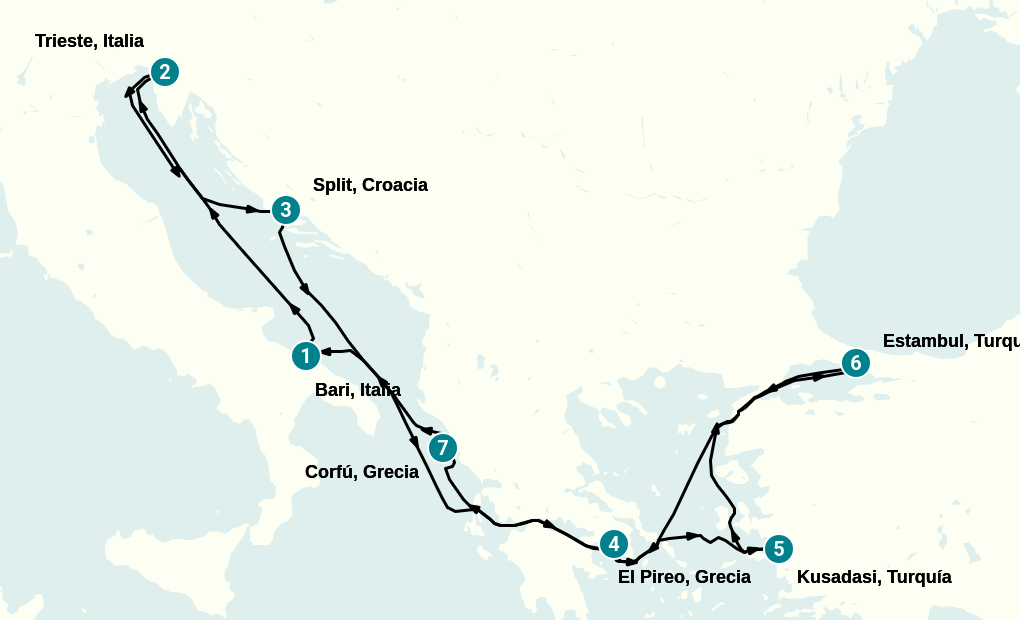 Itinerary