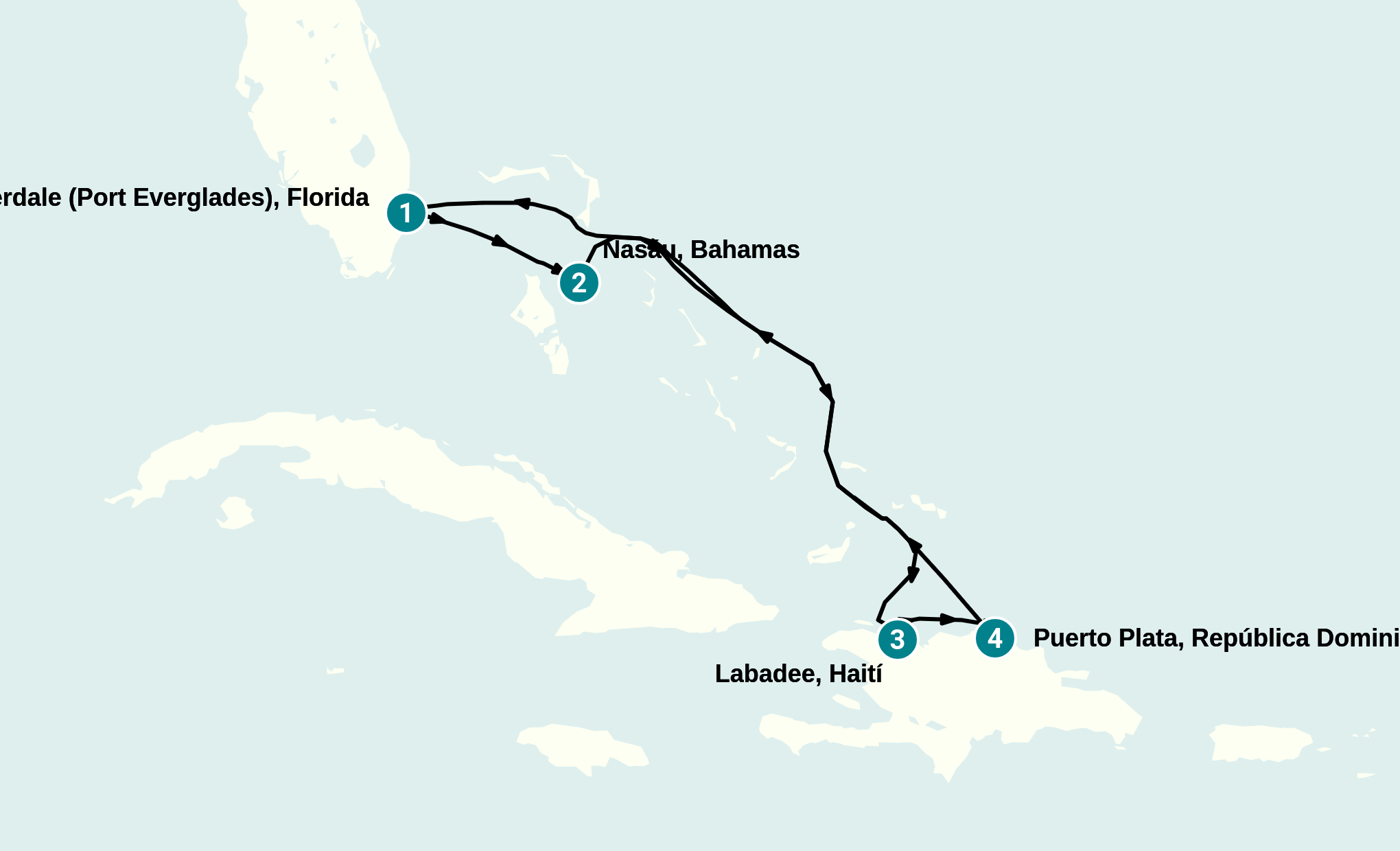 Itinerary