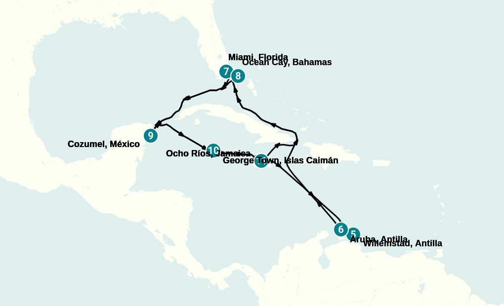 Itinerary