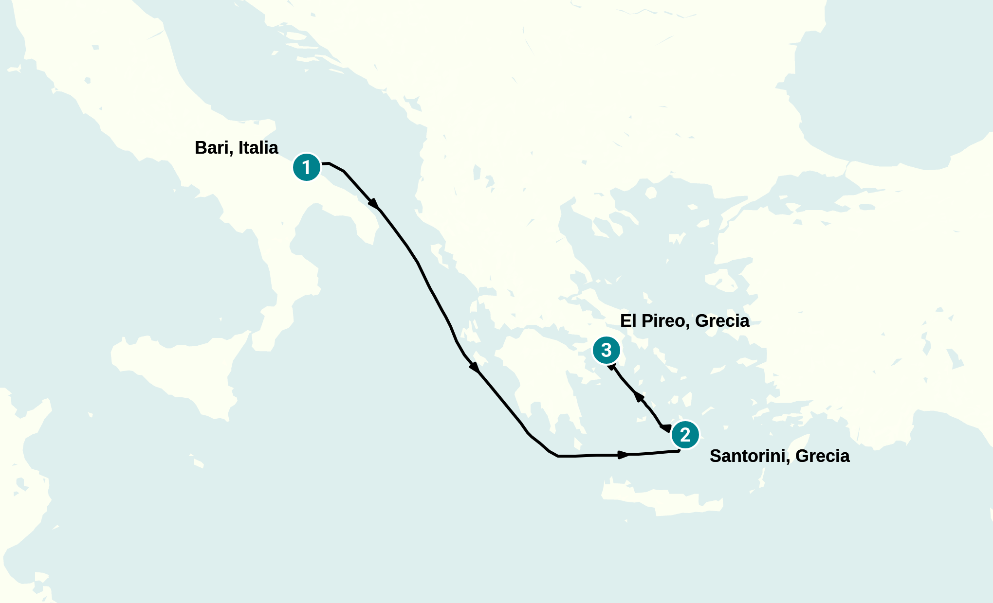 Itinerary