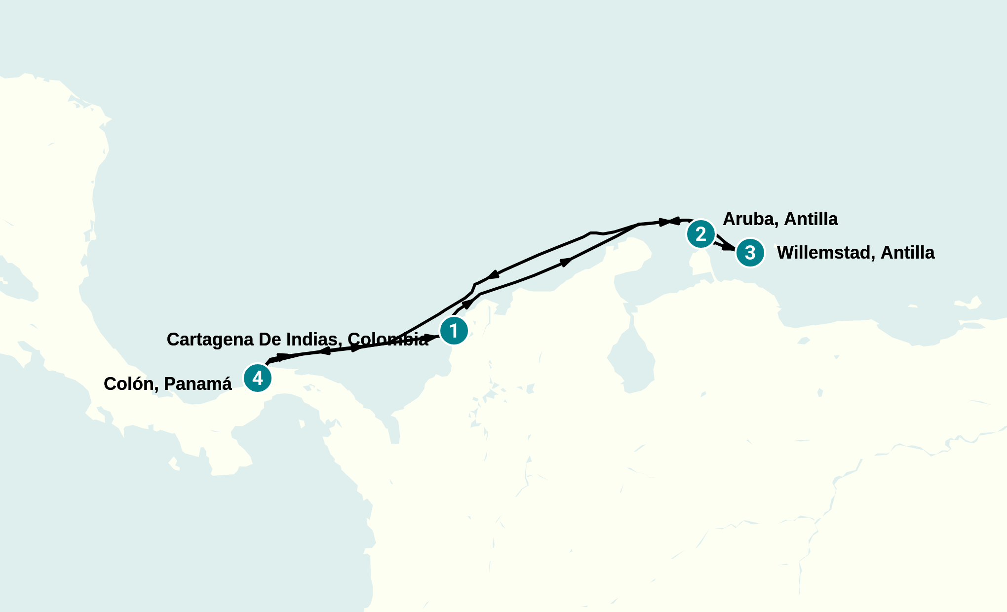 Itinerary