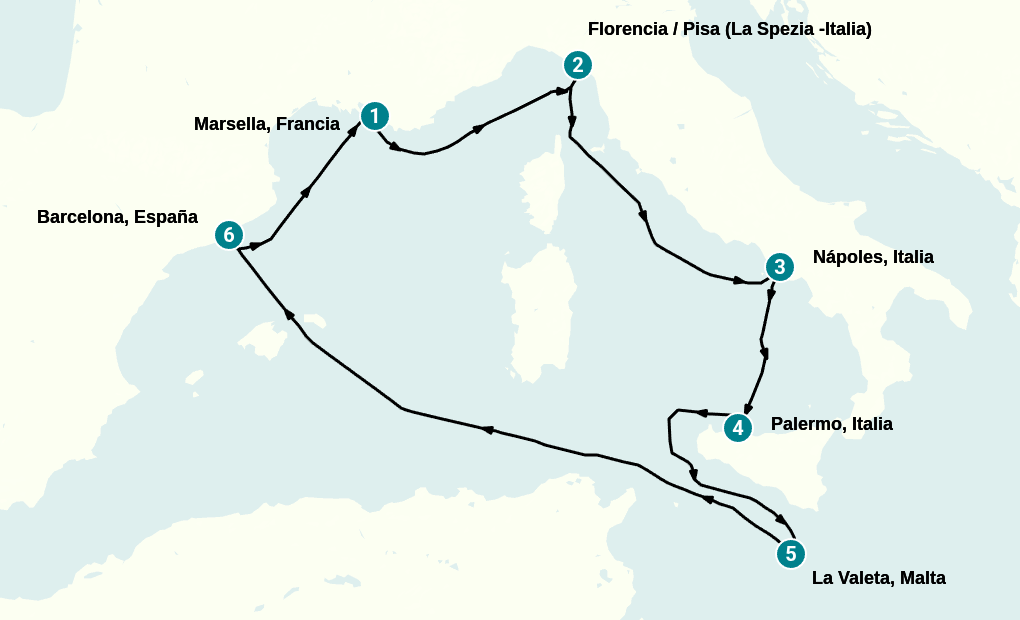 Itinerary