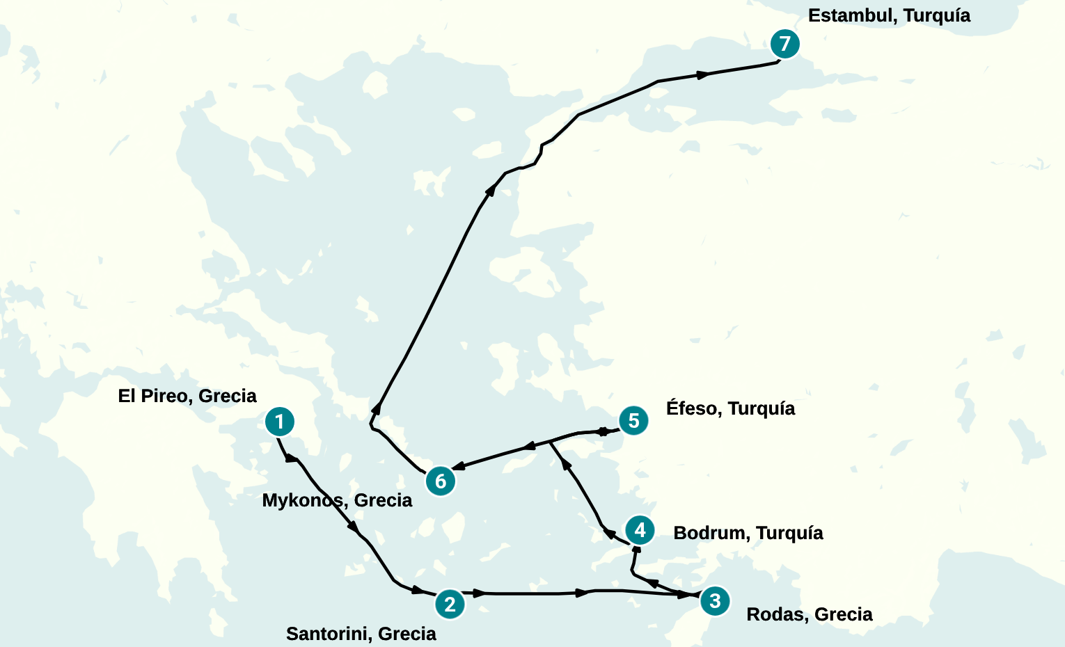 Itinerary