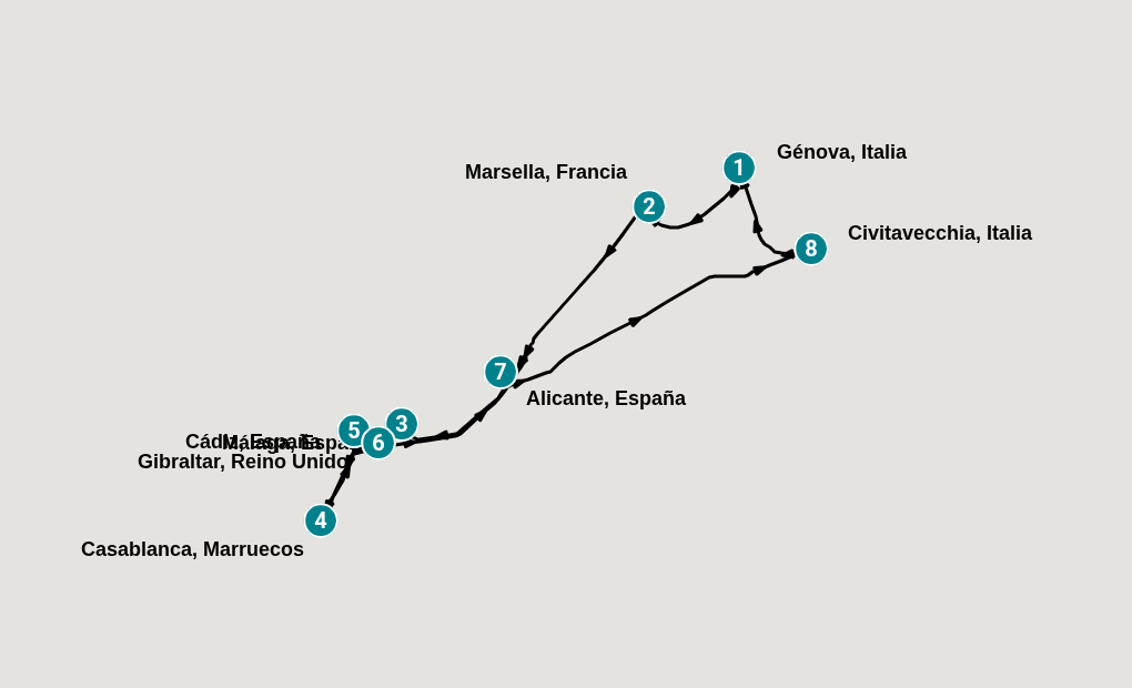 Itinerary
