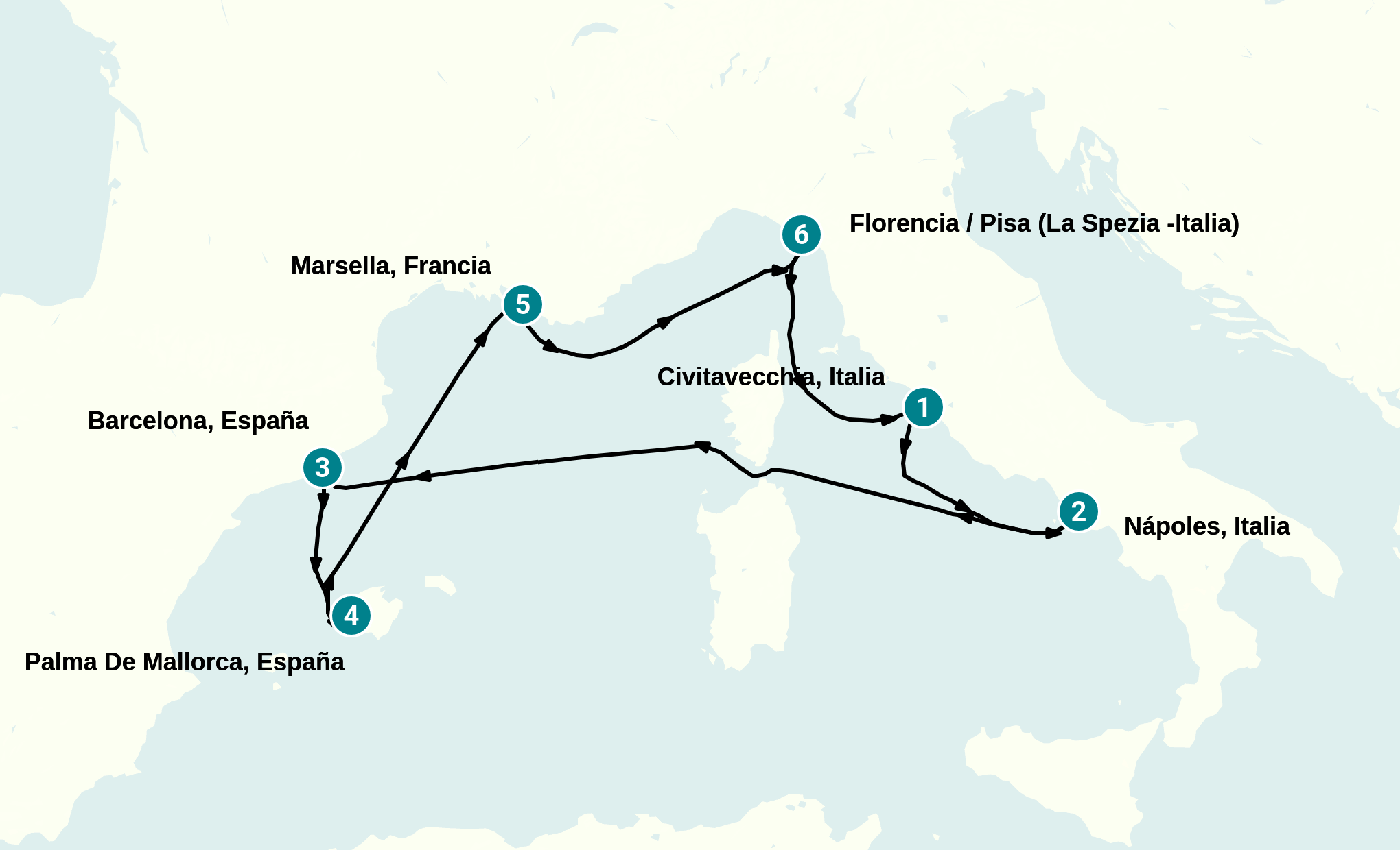 Itinerary